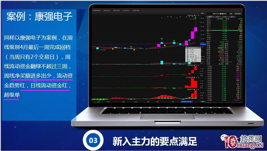 爆量捉妖戰法（圖解）,拾荒網