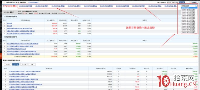 推薦幾個好用的查詢股票龍虎榜數據的網站與其特色功能(圖解) 推薦幾個好用的查詢股票龍虎榜數據的網站與其特色功能(圖解),拾荒網