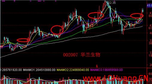 滄桑戰神《漲停板戰法研究》系列教程_13：芙蓉出水漲停板打板系統（圖解）,拾荒網