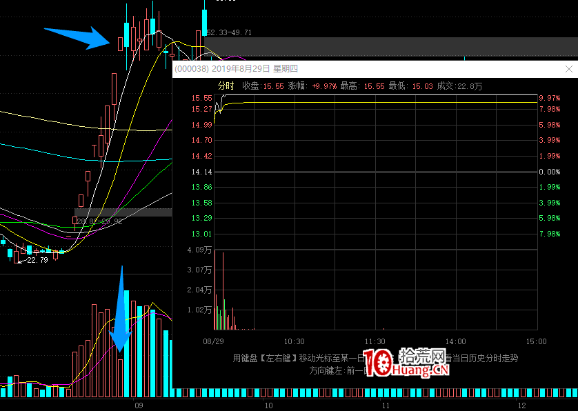 漲停一致板戰法深度教程 1:什麼是一致板?核心龍頭或者準龍頭怎麼參與一致板(圖解) 漲停一致板戰法深度教程 1:什麼是一致板?核心龍頭或者準龍頭怎麼參與一致板(圖解),拾荒網