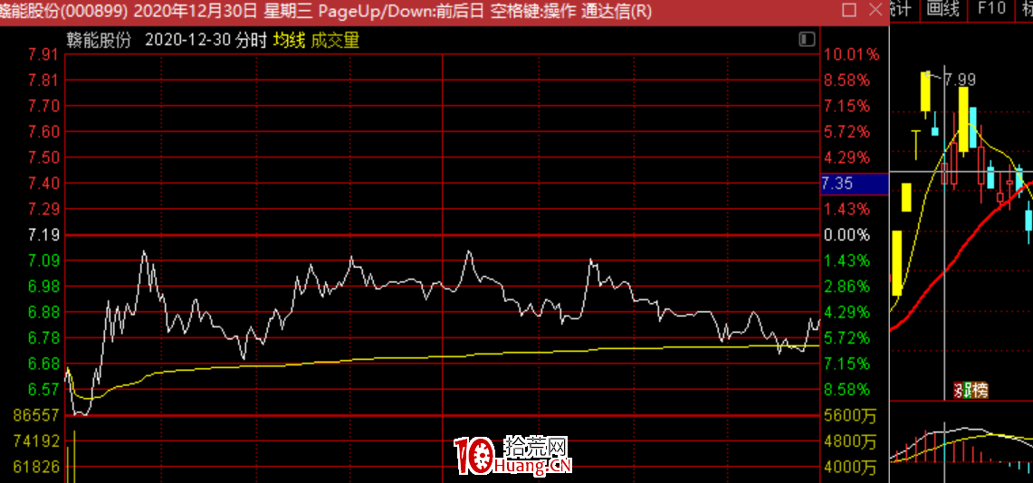 低吸核按鈕技術：最近流行的反核個股，都有什麼特點？（圖解）,拾荒網