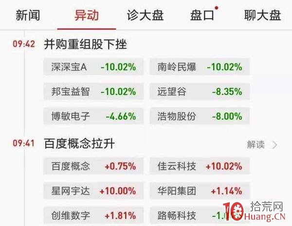 每天股票復盤看什麼？看漲停板！盤中盯盤盯什麼？盯板塊強弱,拾荒網