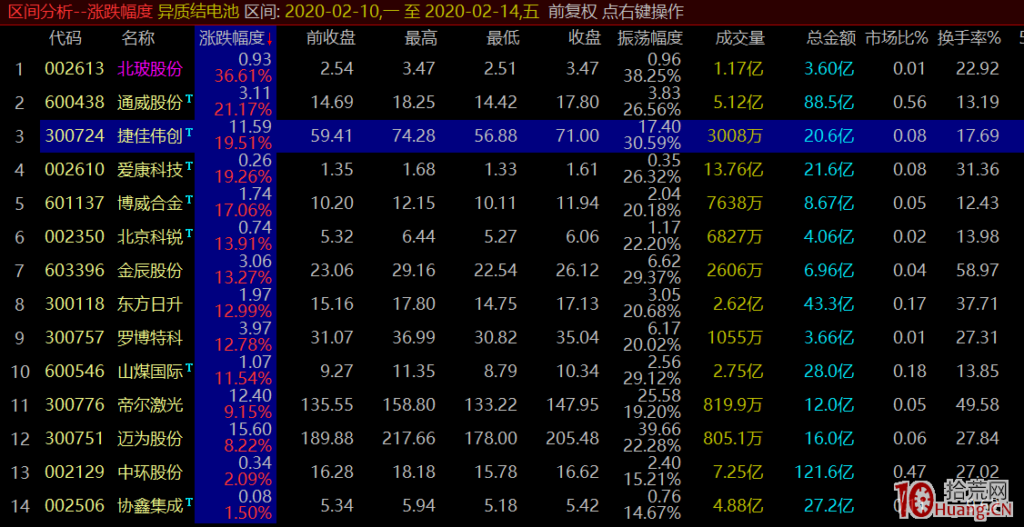 參破趙老哥、A神和炒股養傢三人的心法,悟出一招炒股包準的技術! 參破趙老哥、A神和炒股養傢三人的心法,悟出一招炒股包準的技術!,拾荒網