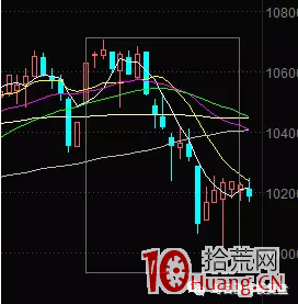 細數8隻妖股,尋找什麼樣的爛板出妖股(圖解) 細數8隻妖股,尋找什麼樣的爛板出妖股(圖解),拾荒網