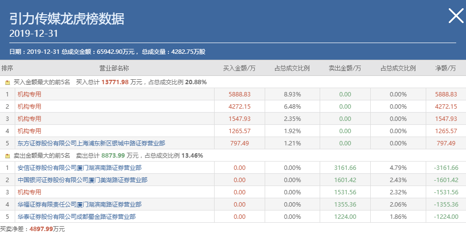 龍虎榜跟隨機構席位買入的無腦打板模式還有效嗎?(圖解) 龍虎榜跟隨機構席位買入的無腦打板模式還有效嗎?(圖解),拾荒網
