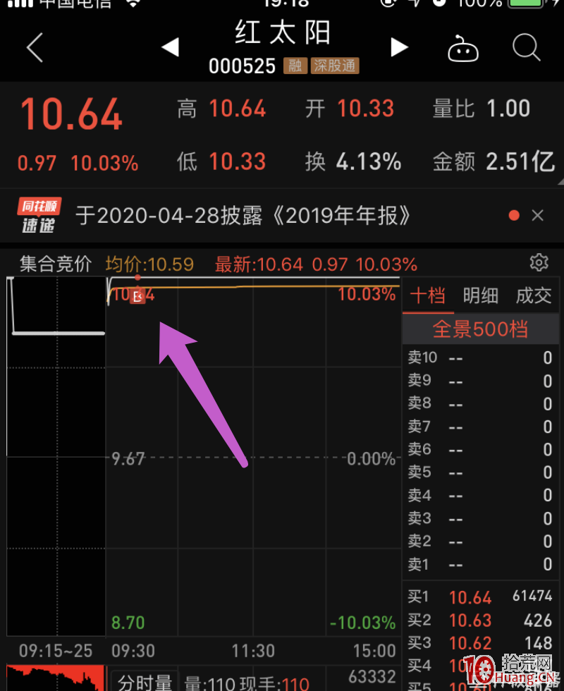 如何把握漲停板打板下單時機？（圖解）,拾荒網