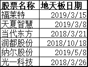 地天板戰法深度教程：地天板次日的交易機會（圖解）,拾荒網