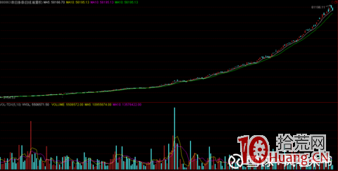 一本正經的談談超短族最愛的漲停板打板戰法（圖解）,拾荒網