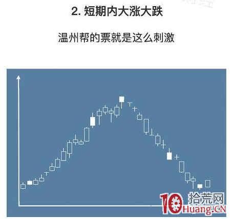 遊資演義（章25）：漫畫溫州幫遊資操盤手法,拾荒網
