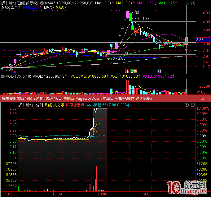 漲停首板模式的選股技巧,拾荒網