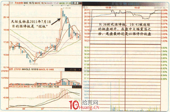 漲停板高手進階教程 2：什麼是爛板？爛板有哪些盤口特征（圖解）,拾荒網