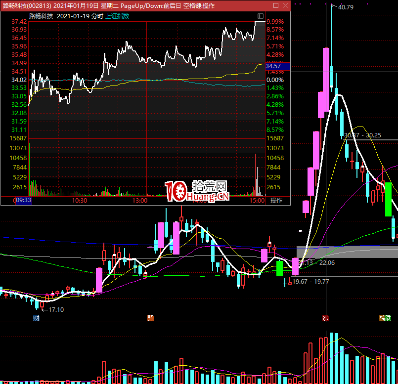 漲停高度板不斷被壓縮後的風險預警：如何通過情緒預判市場風險？（圖解）,拾荒網