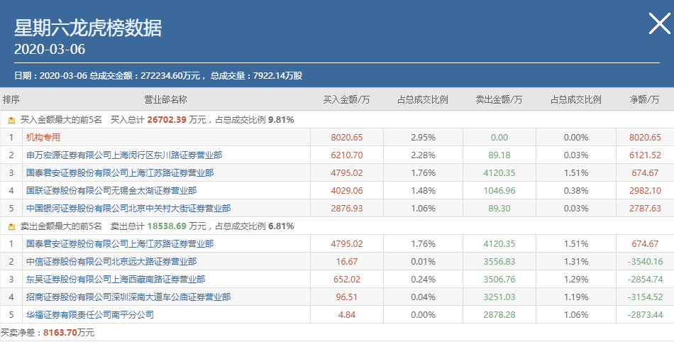 教科書式的天地板（圖解）,拾荒網