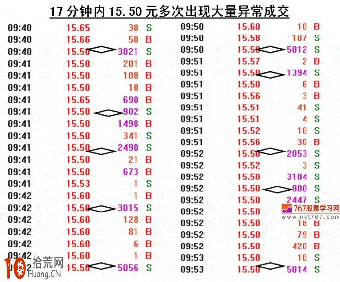 圖解如何識別前高套牢區的拉升突破前的打壓洗盤手法,拾荒網