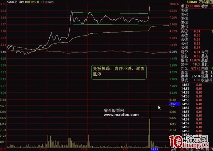 分時圖發現漲停先兆並拉到漲停！,拾荒網