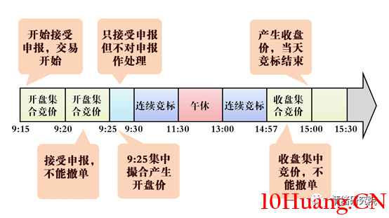 集合競價如何選漲停板(圖解) 集合競價如何選漲停板(圖解),拾荒網