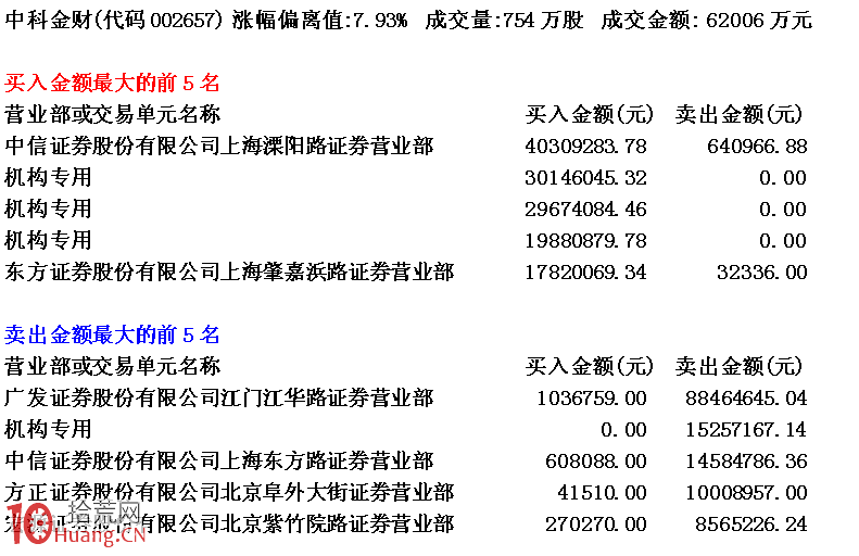 圖解當天入場資金與老莊競價抬尾市的區別,拾荒網