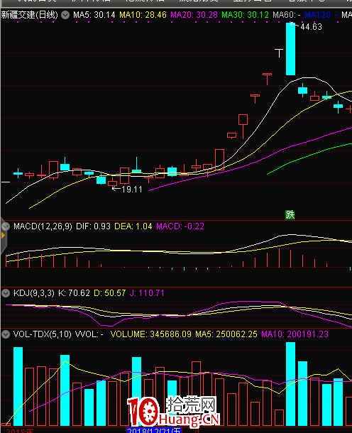 情緒周期及漲停連板股介入法（圖解）,拾荒網