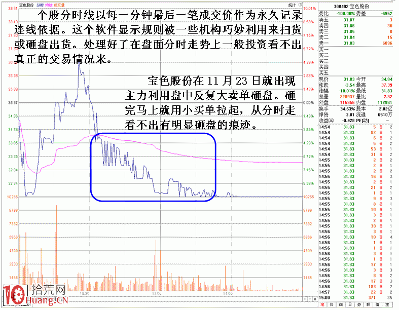 圖解莊傢大單砸小單進的操盤技巧 圖解莊傢大單砸小單進的操盤技巧,拾荒網