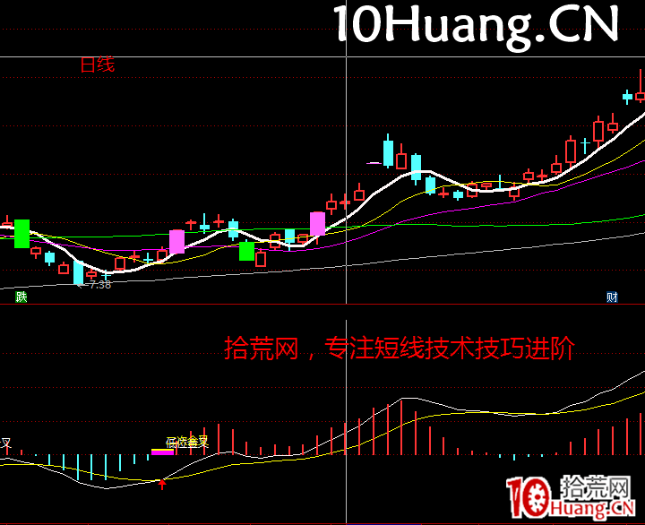 強勢股降龍十八掌技法12:震驚百裡——中線選股技術(圖解) 強勢股降龍十八掌技法12:震驚百裡——中線選股技術(圖解),拾荒網