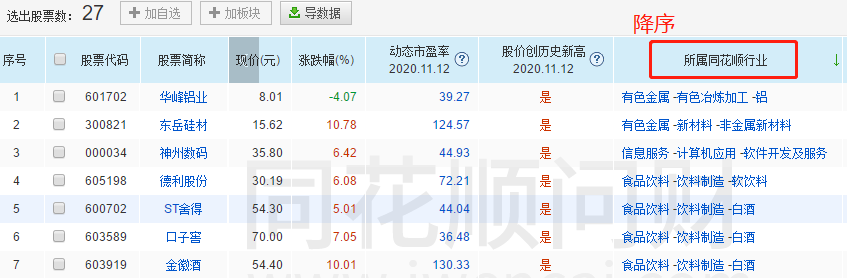 一個判斷主線持續性的指標——板塊歷史新高數 深度教程（圖解）,拾荒網