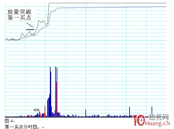 日內做T之分時圖第一買賣點戰法圖解 日內做T之分時圖第一買賣點戰法圖解,拾荒網
