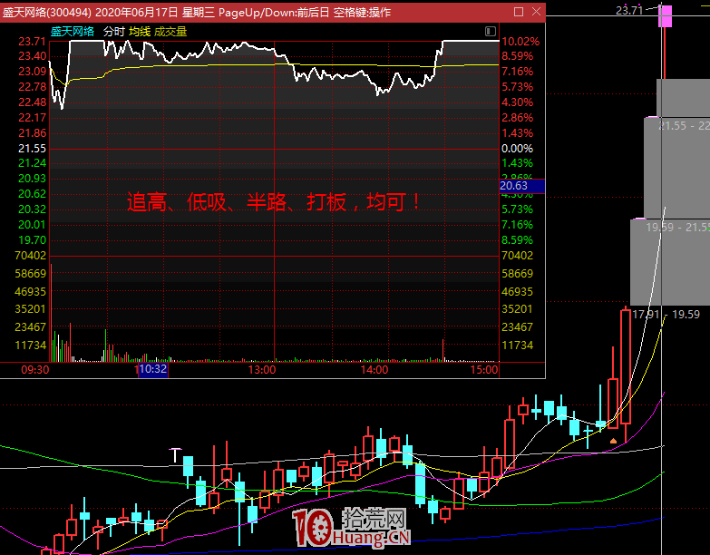 漲停板高手進階教程 11:追漲停板的五種介入模式 漲停板高手進階教程 11:追漲停板的五種介入模式,拾荒網