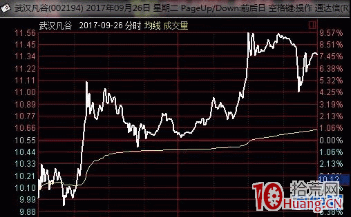 關於股票打板承接力（圖解）,拾荒網