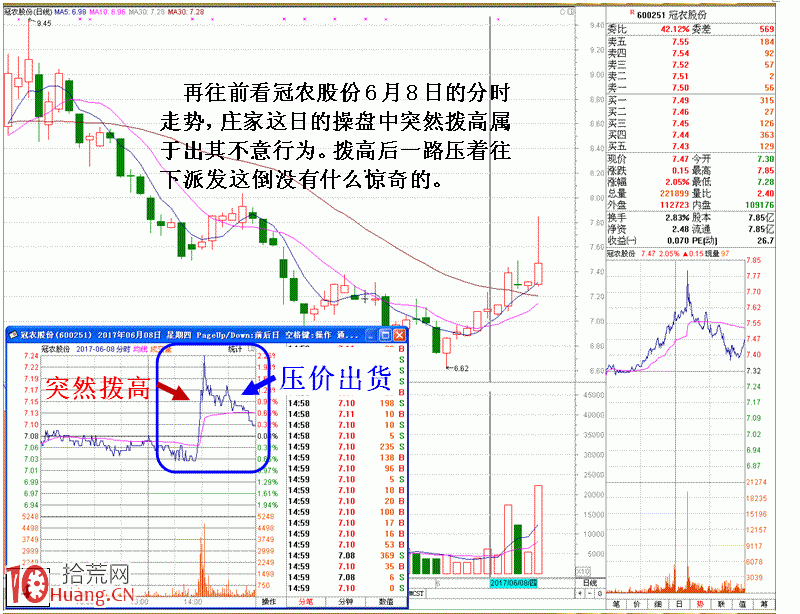 圖解莊傢出其不意的操盤絕招,拾荒網