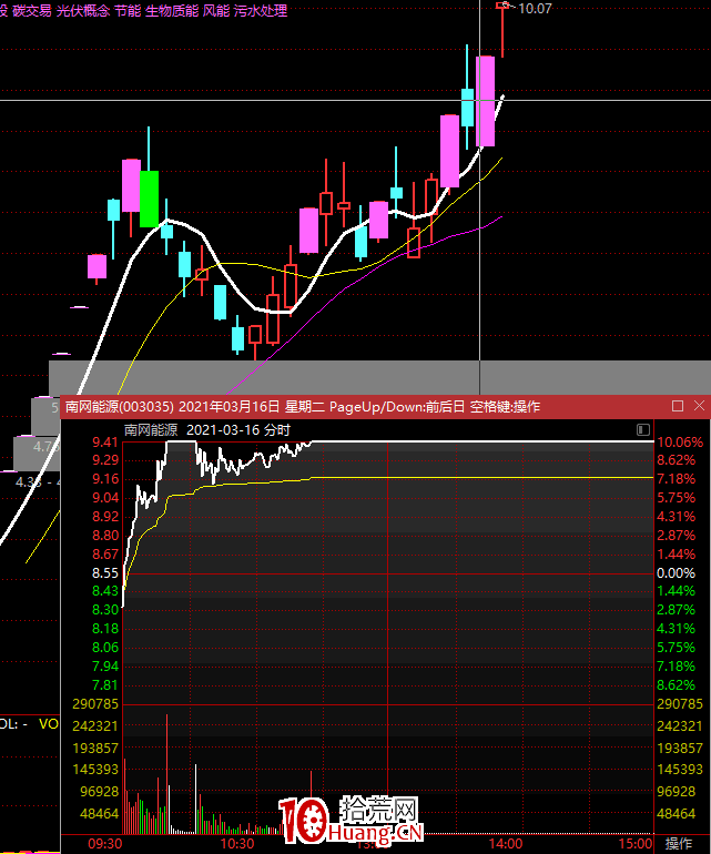 如何選反包首板?漲停板連板斷板後的第一次反包漲停如何操作?(圖解) 如何選反包首板?漲停板連板斷板後的第一次反包漲停如何操作?(圖解),拾荒網