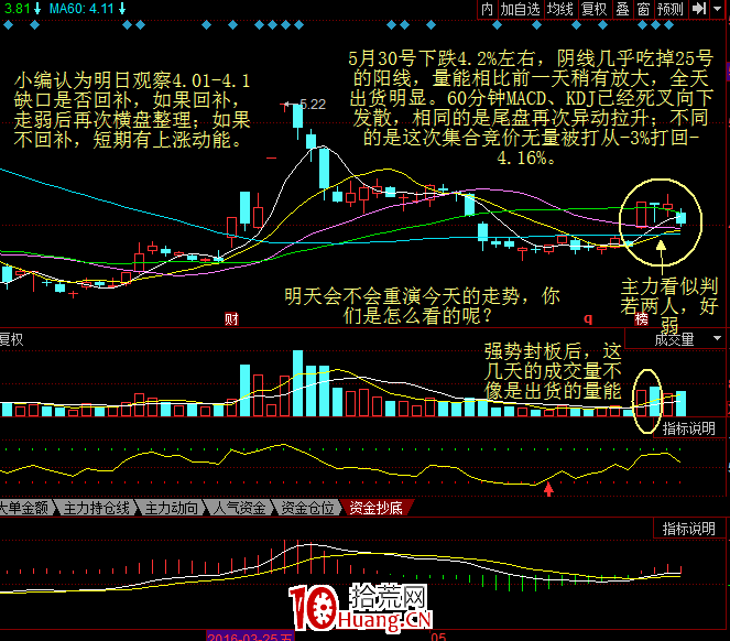 尾盤拉升的盤口語言1(圖解) 尾盤拉升的盤口語言1(圖解),拾荒網