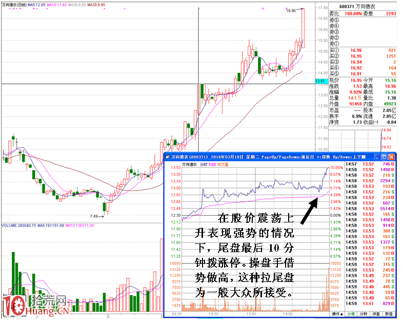 圖解節省資金型的尾盤偷襲暴拉升的盤口分析,拾荒網