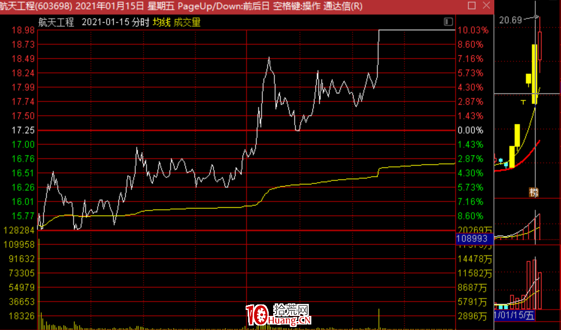 低吸核按鈕技術：最近流行的反核個股，都有什麼特點？（圖解）,拾荒網