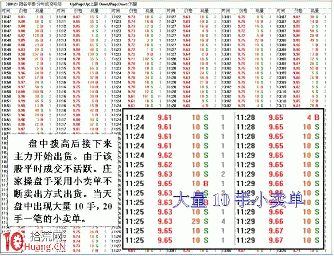 圖解分時急拉後小賣單大量出貨的盤口分析 圖解分時急拉後小賣單大量出貨的盤口分析,拾荒網