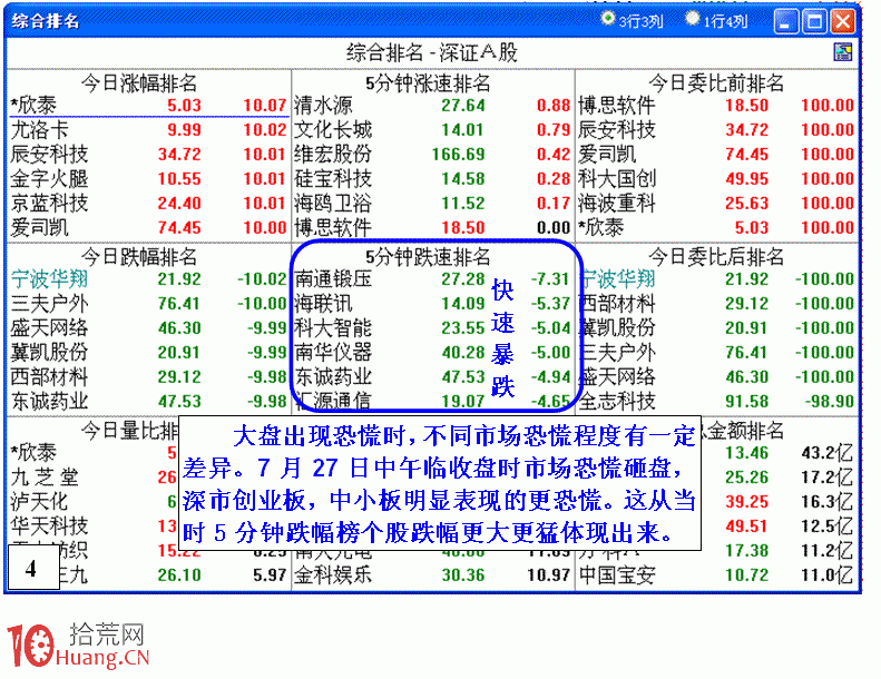 圖解恐慌性市場的幾大分時特征,拾荒網