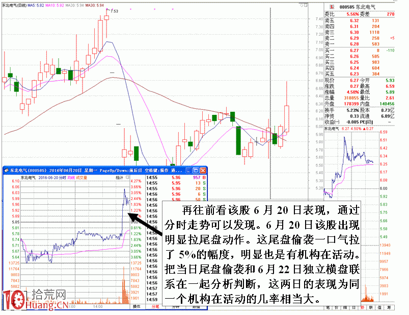 圖解盤口細節結合思路看主力做盤目的 圖解盤口細節結合思路看主力做盤目的,拾荒網