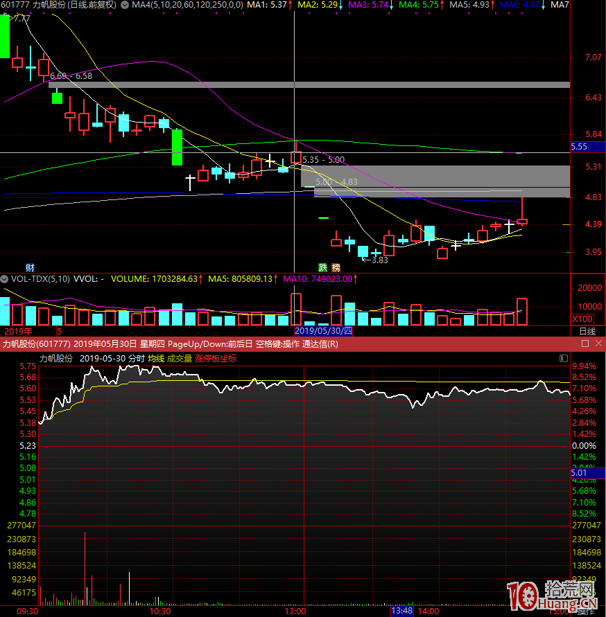 江蘇幫遊資兇狠收割首板爆頭股的操盤手法大揭秘 談一談如何避免被蘇南幫爆頭（圖解）,拾荒網