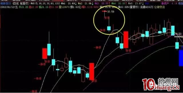 各式各樣的回封板看漲停板打開後為什麼會回封?哪些回封板介入的成功率更高?(圖解) 各式各樣的回封板看漲停板打開後為什麼會回封?哪些回封板介入的成功率更高?(圖解),拾荒網