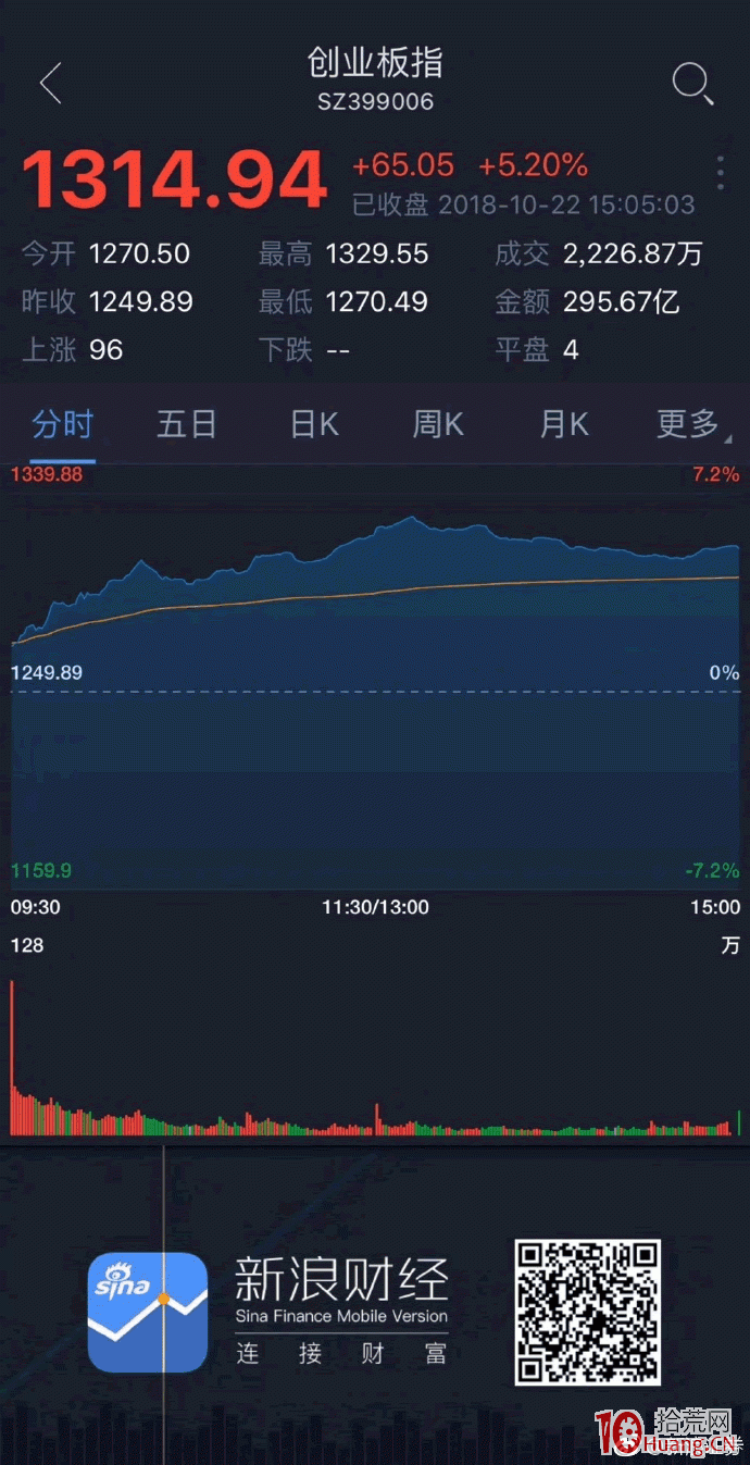 指數操控盤口數字1314.94,拾荒網