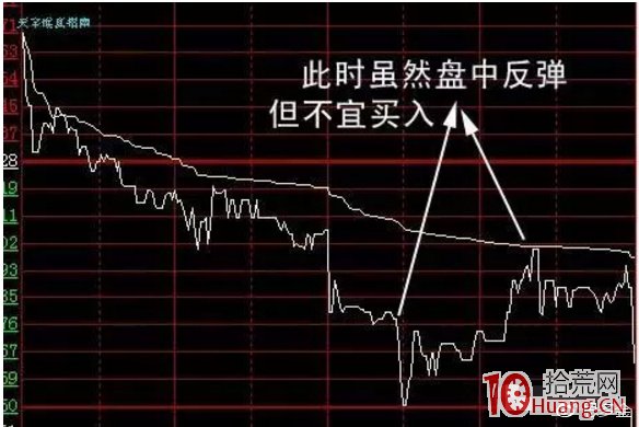 高手為什麼一眼便看出某隻股票分時弱勢（圖解）,拾荒網