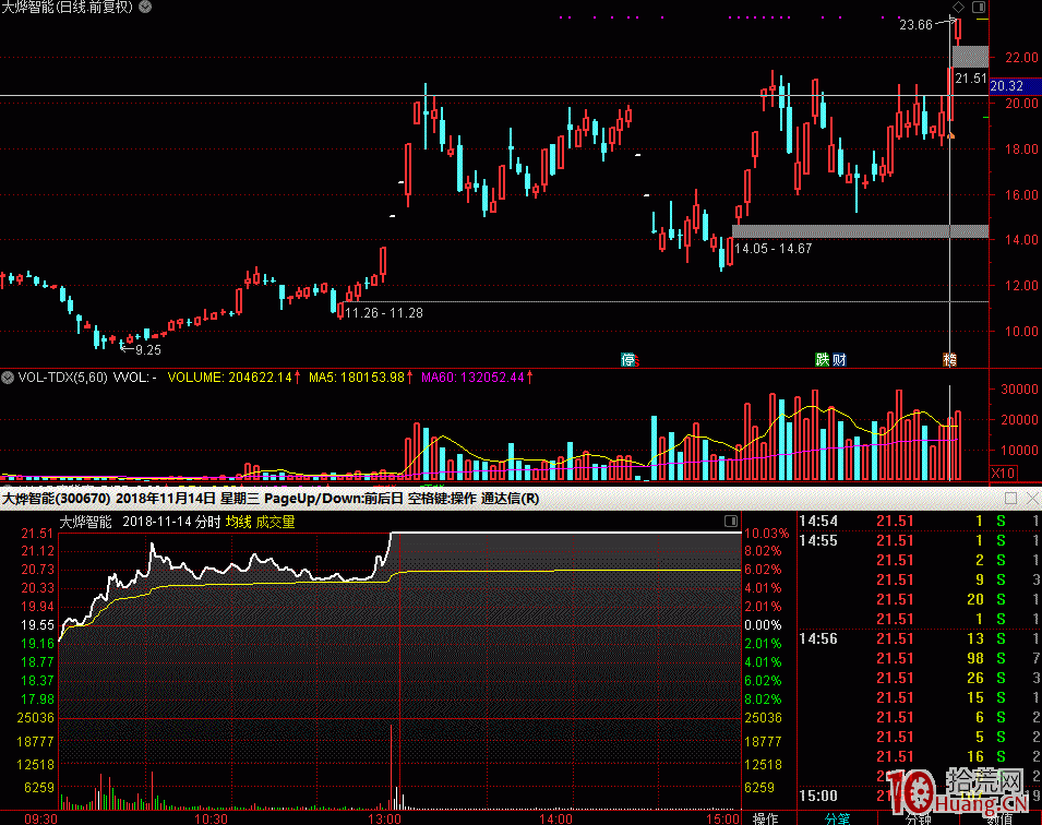 弱市行情的接力二板的選股技巧詳解 弱市行情的接力二板的選股技巧詳解,拾荒網