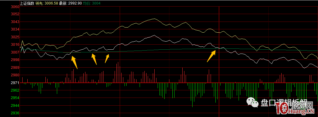 同花順如何設置大盤分時均線，附代碼（圖解）,拾荒網