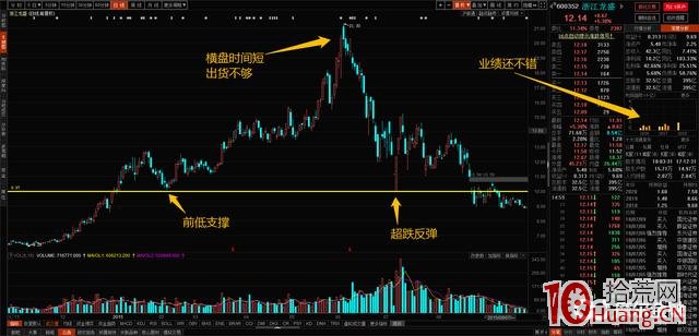 由技術面引發的漲停板，我們的打板策略有三種應對（圖解）,拾荒網