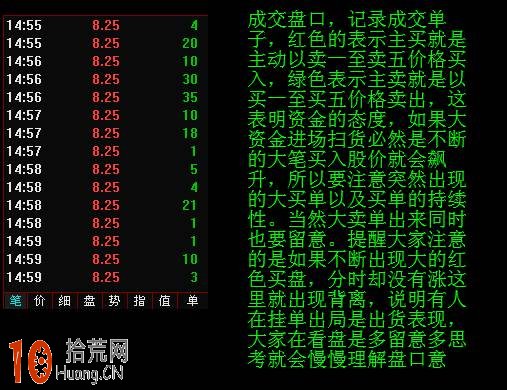 炒股常說的盤口在哪裡 盤口看盤快速入門,拾荒網