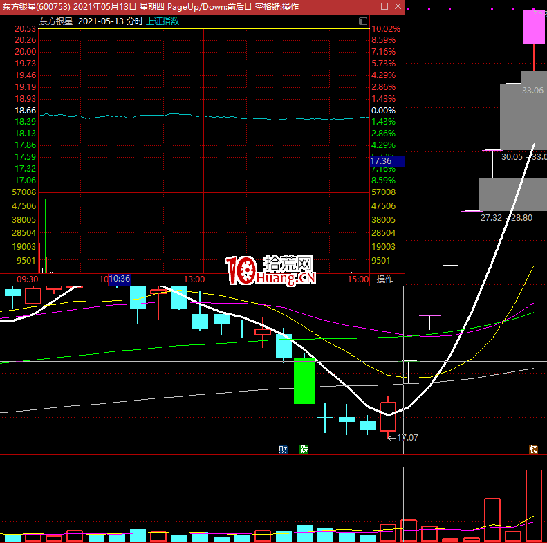 龍頭戰法系列之最高板買入法(圖解) 龍頭戰法系列之最高板買入法(圖解),拾荒網