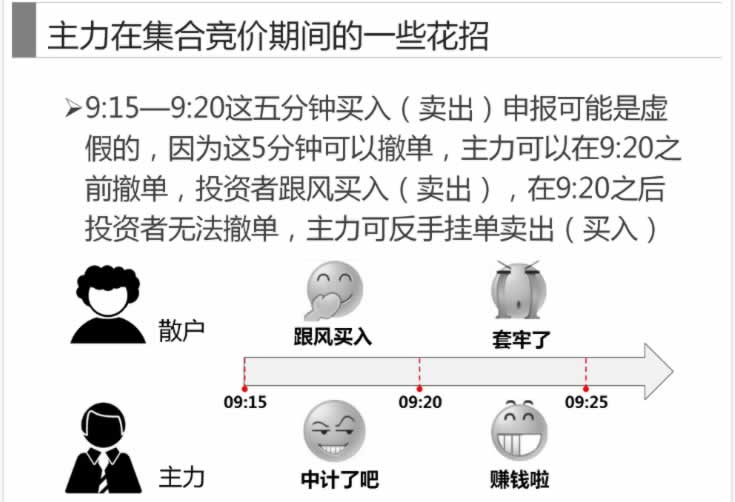 一張圖看懂集合競價,拾荒網