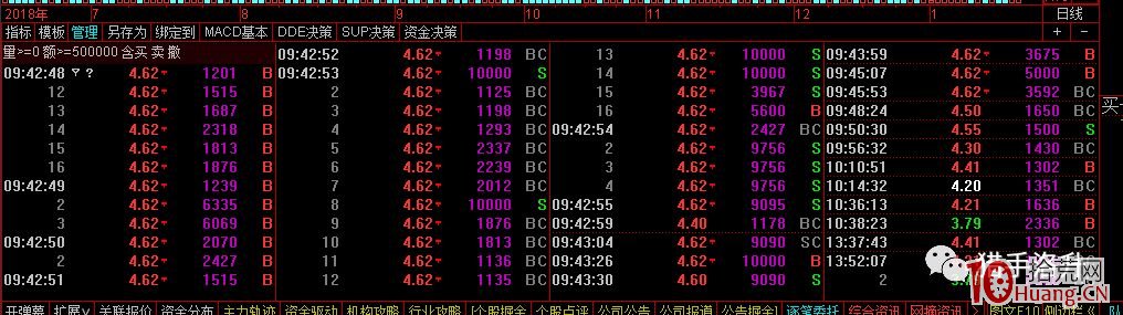 論漲停打板撤單的重要性(圖解) 論漲停打板撤單的重要性(圖解),拾荒網