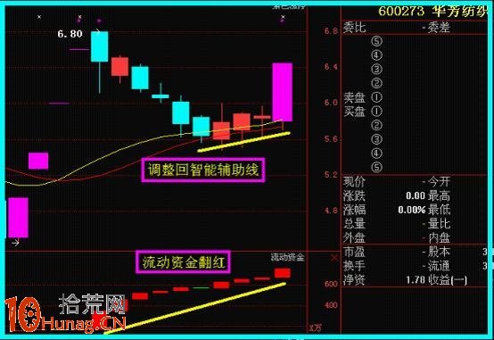 狙擊漲停板打開的最好方法:漲停復制法詳解 狙擊漲停板打開的最好方法:漲停復制法詳解,拾荒網