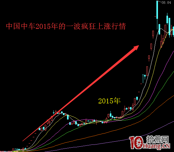 遊資大佬趙老哥是如何創造瞭8年一萬倍收益的股市神話 遊資大佬趙老哥是如何創造瞭8年一萬倍收益的股市神話,拾荒網
