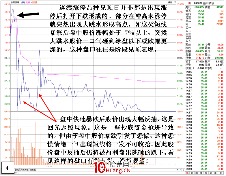 龍頭股見頂的盤口走勢特征(圖解) 龍頭股見頂的盤口走勢特征(圖解),拾荒網